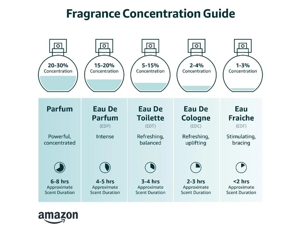 Dior Fahrenheit Eau de Toilette Spray for Men 100ml (3.4 oz) Classic Designer Cologne – Brand New & Sealed